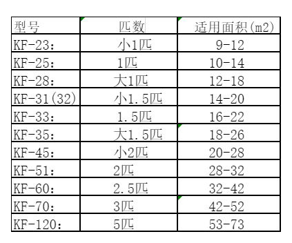 江岸空调维修